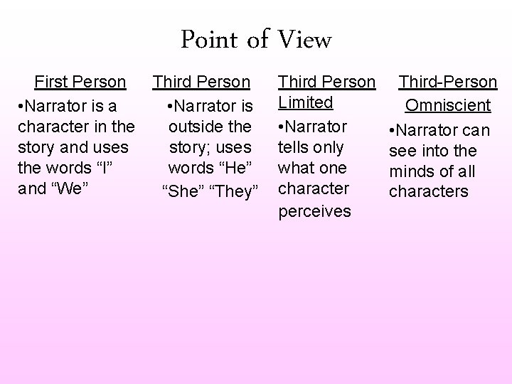 First Person • Narrator is a character in the story and uses the words