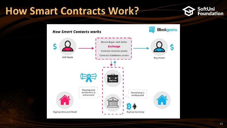 How Smart Contracts Work? 13 