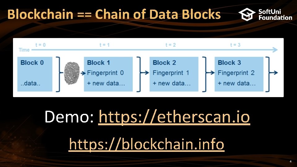 Blockchain == Chain of Data Blocks Demo: https: //etherscan. io https: //blockchain. info 4