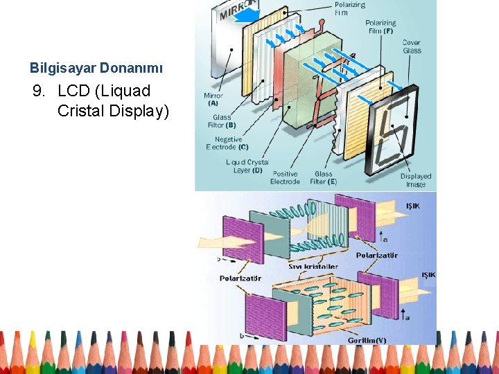 Bilgisayar Donanımı 9. LCD (Liquad Cristal Display) 