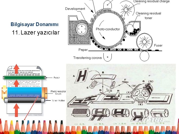 Bilgisayar Donanımı 11. Lazer yazıcılar 