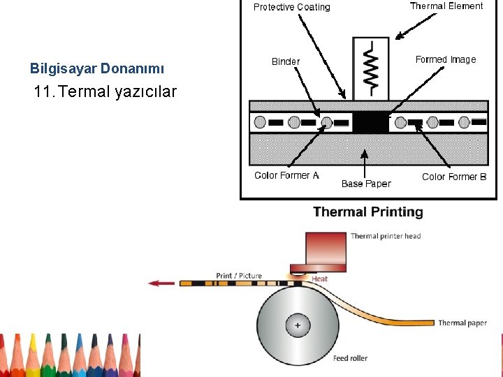Bilgisayar Donanımı 11. Termal yazıcılar 