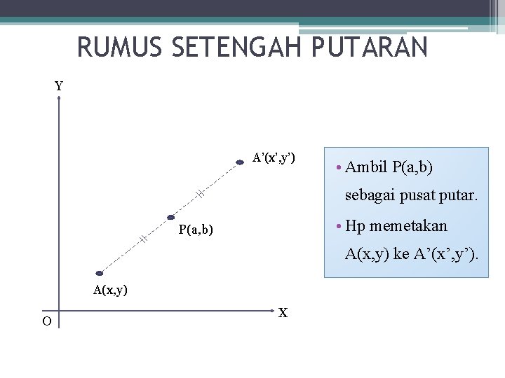 RUMUS SETENGAH PUTARAN Y A’(x’, y’) • Ambil P(a, b) sebagai pusat putar. •