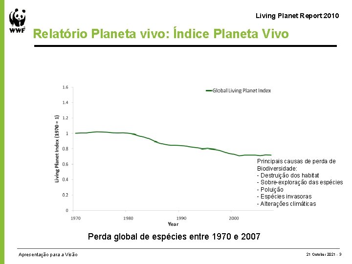 Living Planet Report 2010 Relatório Planeta vivo: Índice Planeta Vivo Principais causas de perda