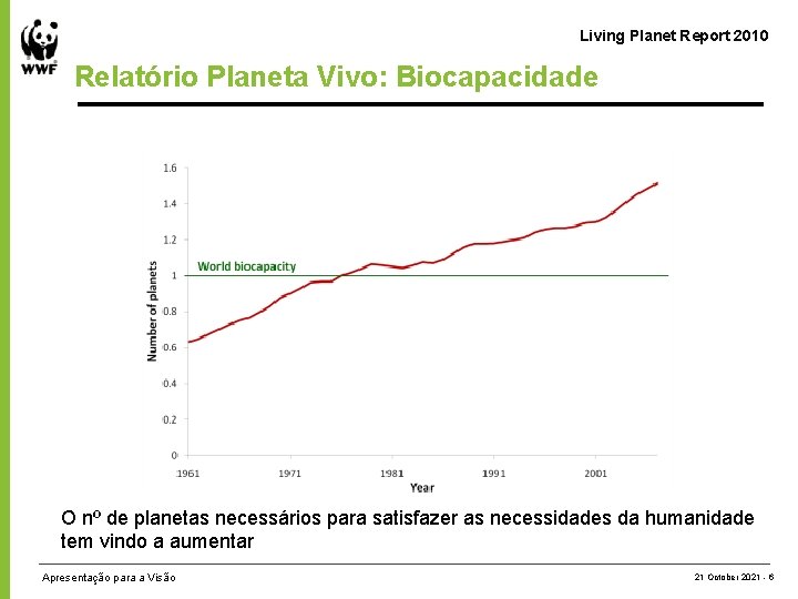 Living Planet Report 2010 Relatório Planeta Vivo: Biocapacidade O nº de planetas necessários para