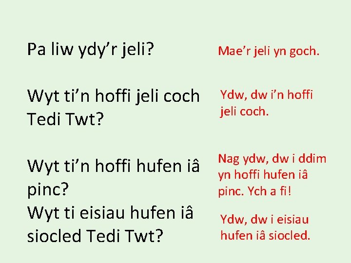 Pa liw ydy’r jeli? Mae’r jeli yn goch. Wyt ti’n hoffi jeli coch Tedi