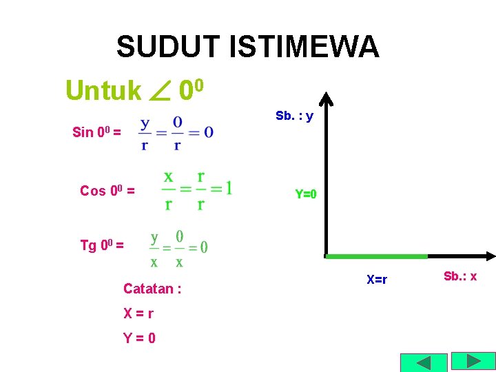 SUDUT ISTIMEWA Untuk 00 Sb. : y Sin 00 = Cos 00 = Y=0