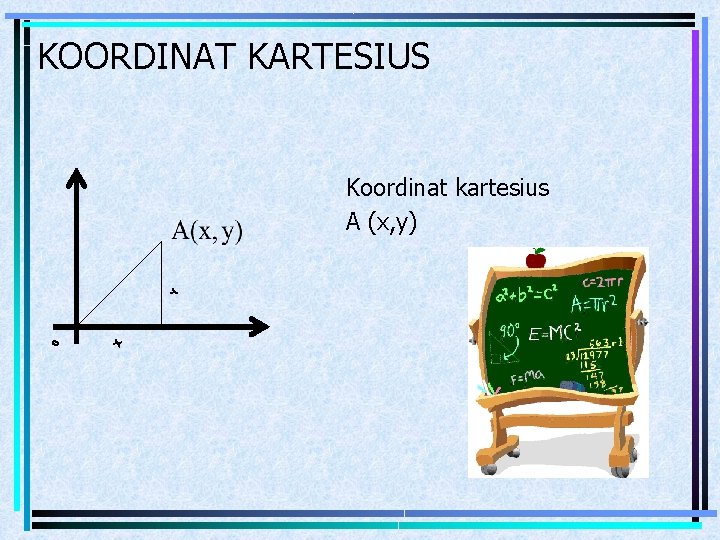 KOORDINAT KARTESIUS Koordinat kartesius A (x, y) 