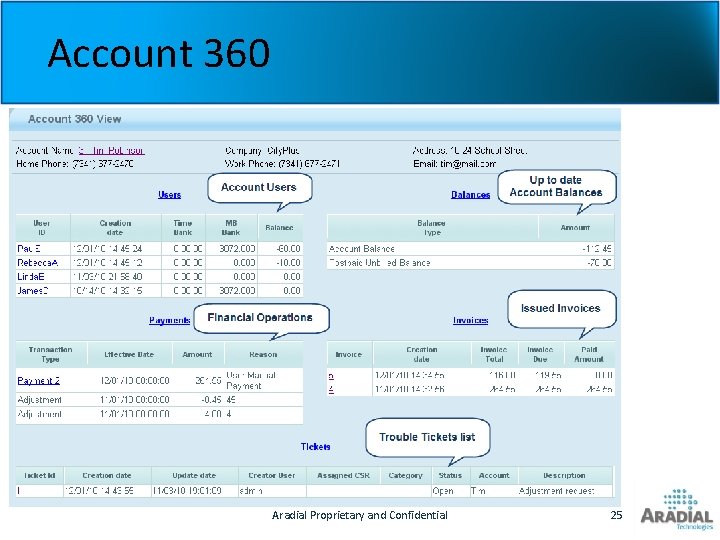 Account 360 Aradial Proprietary and Confidential 25 