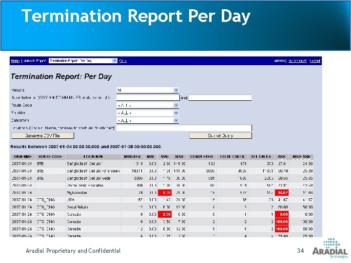 Termination Report Per Day Aradial Proprietary and Confidential 34 