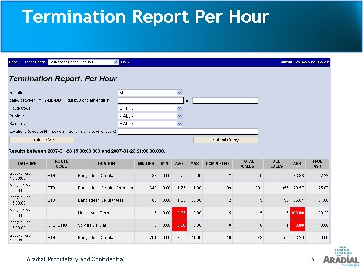 Termination Report Per Hour Aradial Proprietary and Confidential 35 