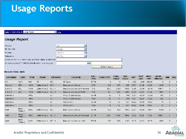 Usage Reports Aradial Proprietary and Confidential 36 