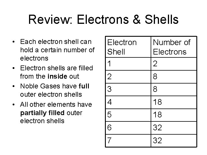 Review: Electrons & Shells • Each electron shell can hold a certain number of