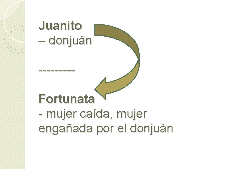 Juanito – donjuán ----Fortunata - mujer caída, mujer engañada por el donjuán 