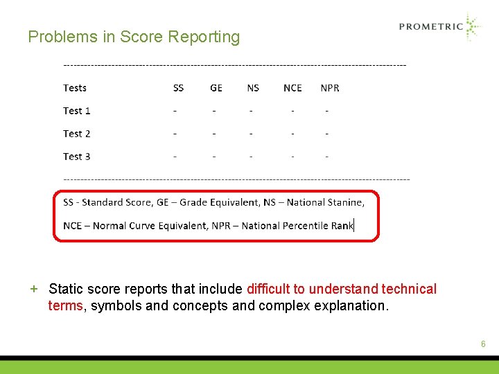 Problems in Score Reporting + Static score reports that include difficult to understand technical