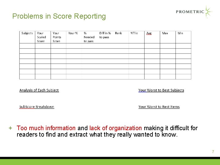 Problems in Score Reporting + Too much information and lack of organization making it