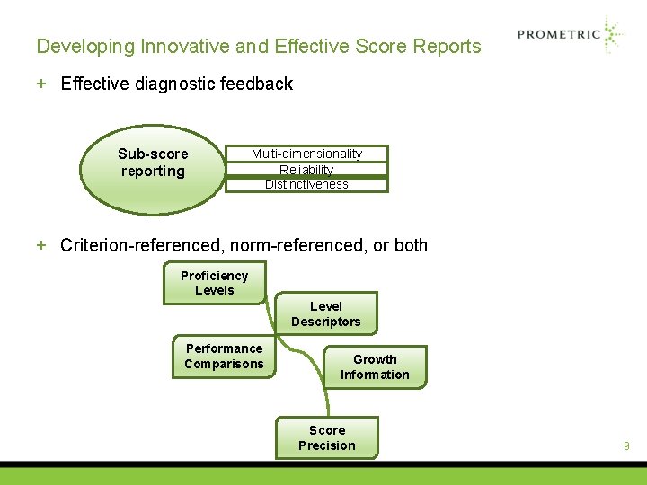 Developing Innovative and Effective Score Reports + Effective diagnostic feedback Sub-score reporting Multi-dimensionality Reliability