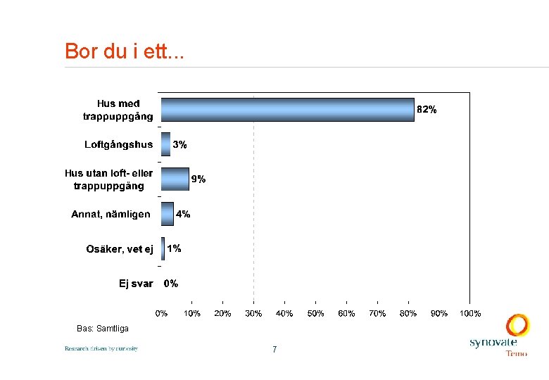 Bor du i ett. . . Bas: Samtliga 7 