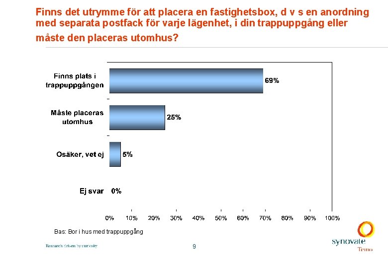 Finns det utrymme för att placera en fastighetsbox, d v s en anordning med