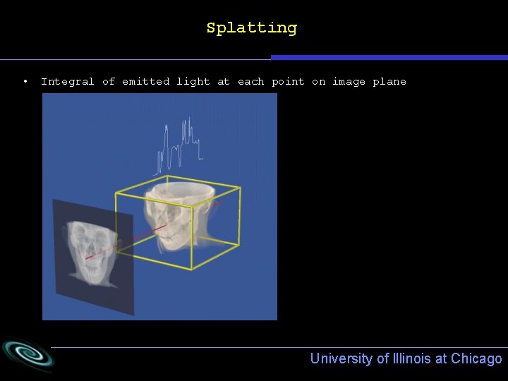 Splatting • Integral of emitted light at each point on image plane University of