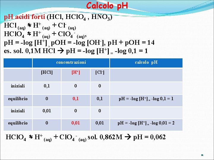 Calcolo p. H acidi forti (HCl, HCl. O 4 , HNO 3) HCl (aq)