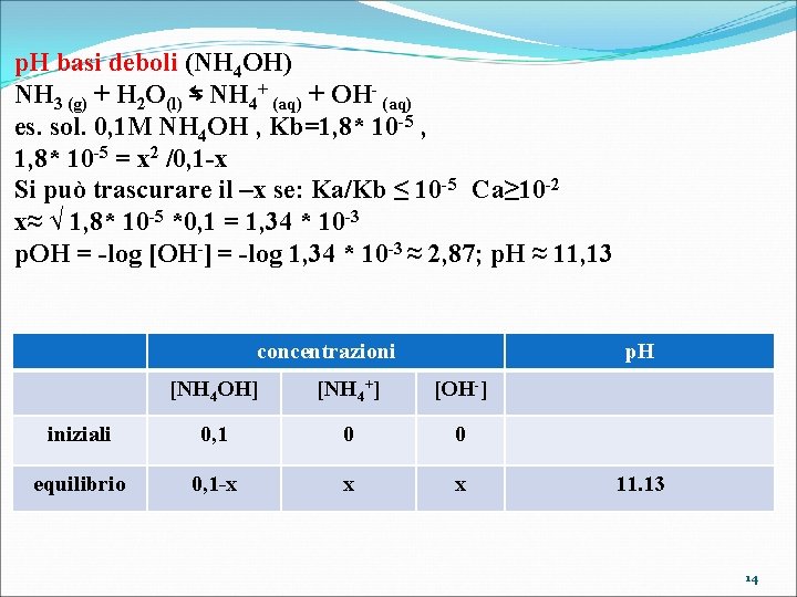 p. H basi deboli (NH 4 OH) NH 3 (g) + H 2 O(l)