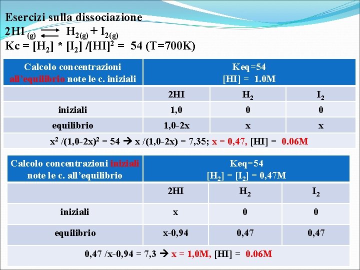 Esercizi sulla dissociazione 2 HI (g) H 2(g) + I 2(g) Kc = [H