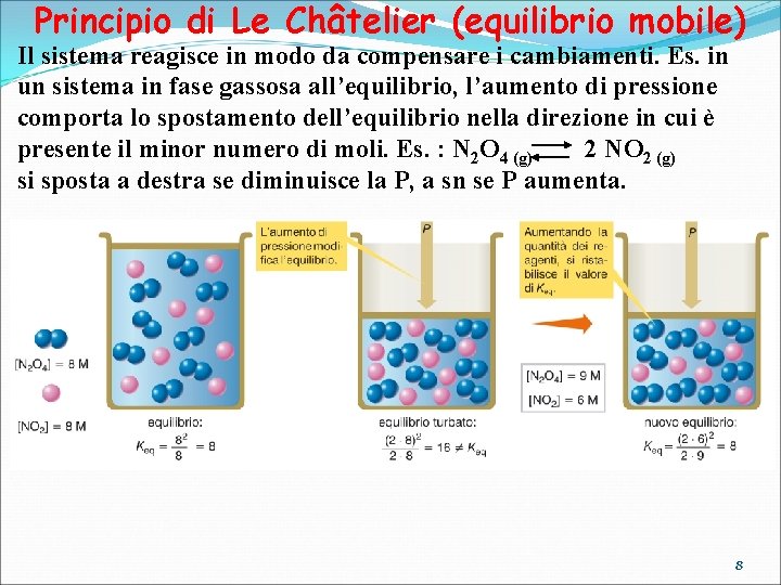 Principio di Le Châtelier (equilibrio mobile) Il sistema reagisce in modo da compensare i