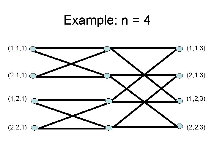 Example: n = 4 (1, 1, 1) (1, 1, 3) (2, 1, 1) (2,