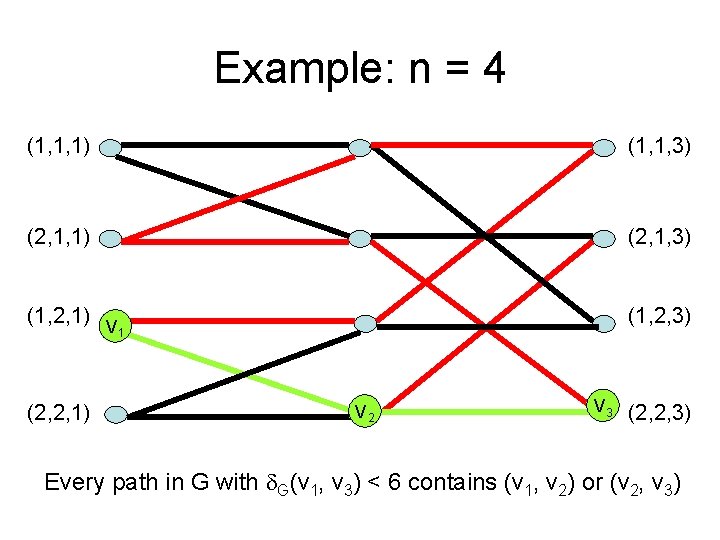 Example: n = 4 (1, 1, 1) (1, 1, 3) (2, 1, 1) (2,