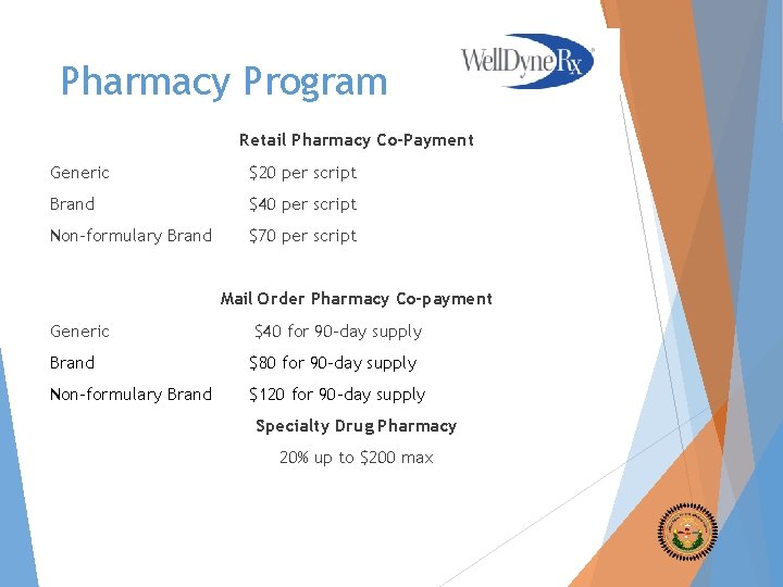 Pharmacy Program Retail Pharmacy Co-Payment Generic $20 per script Brand $40 per script Non-formulary