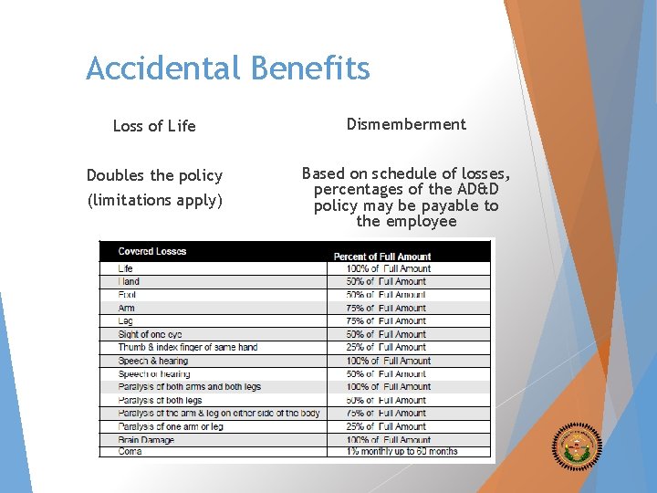 Accidental Benefits Loss of Life Dismemberment Doubles the policy Based on schedule of losses,