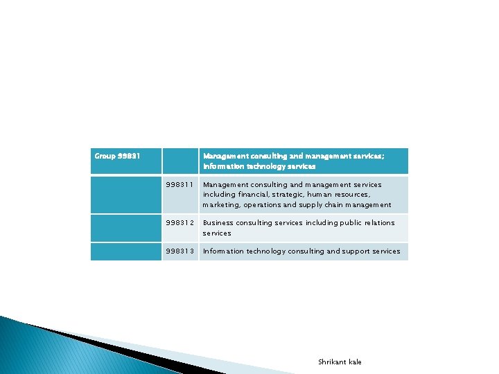Group 99831 Management consulting and management services; information technology services 998311 Management consulting and