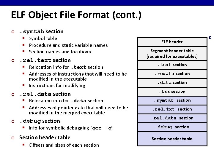 ELF Object File Format (cont. ) ¢ ¢ . symtab section § Symbol table