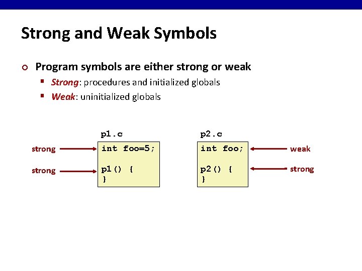 Strong and Weak Symbols ¢ Program symbols are either strong or weak § Strong: