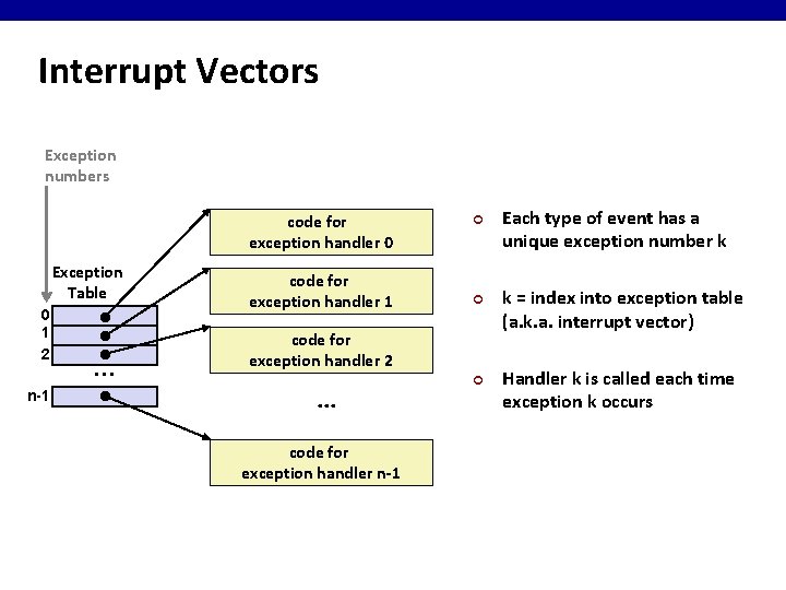 Interrupt Vectors Exception numbers code for exception handler 0 Exception Table 0 1 2