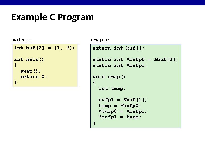 Example C Program main. c swap. c int buf[2] = {1, 2}; extern int