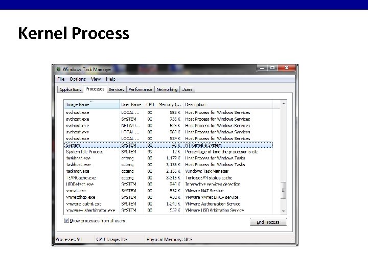 Kernel Process 