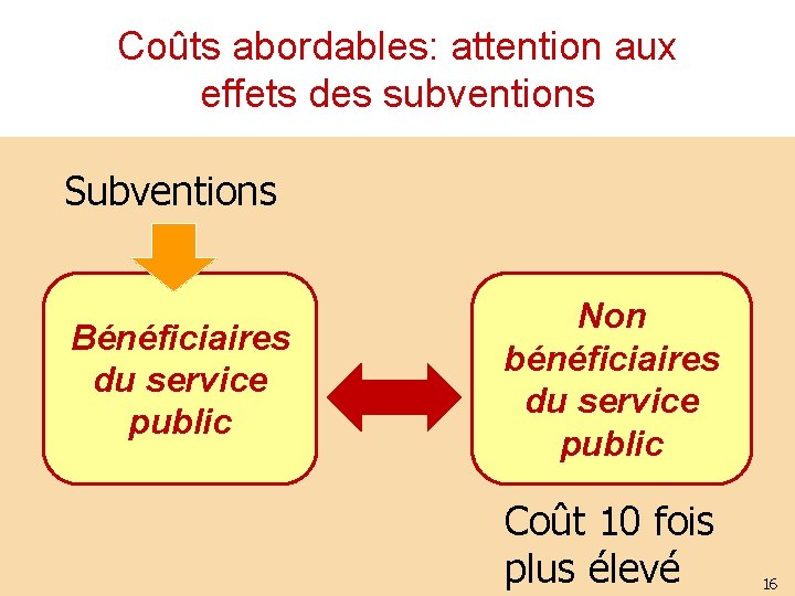 Coûts abordables: attention aux effets des subventions Subventions Bénéficiaires du service public Non bénéficiaires