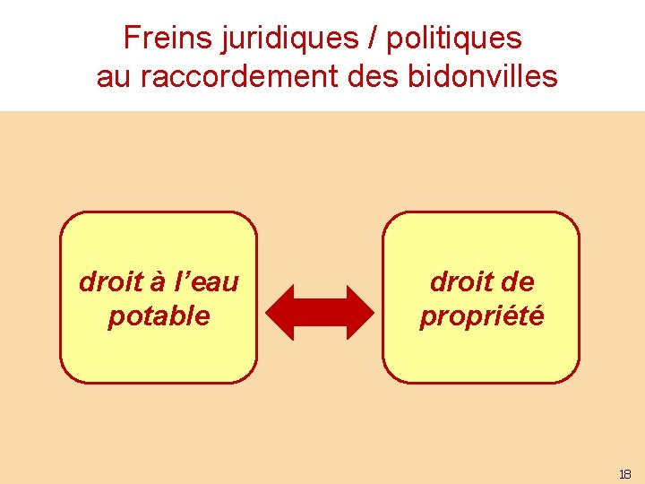 Freins juridiques / politiques au raccordement des bidonvilles droit à l’eau potable droit de