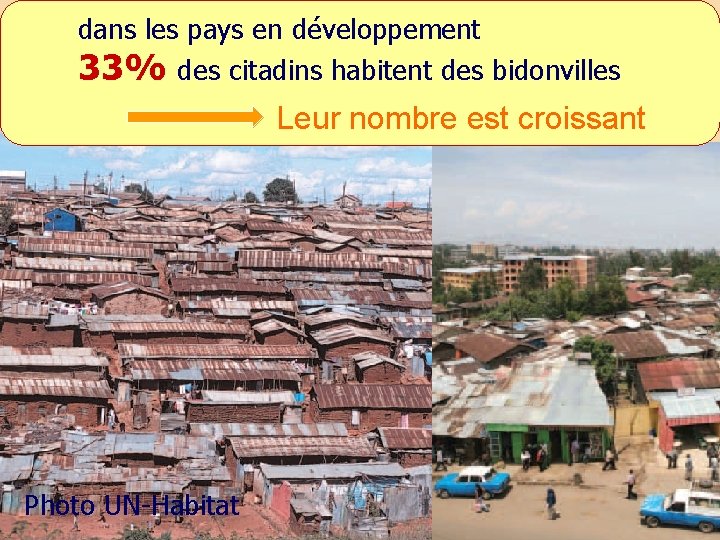 dans les pays en développement 33% des citadins habitent des bidonvilles Leur nombre est