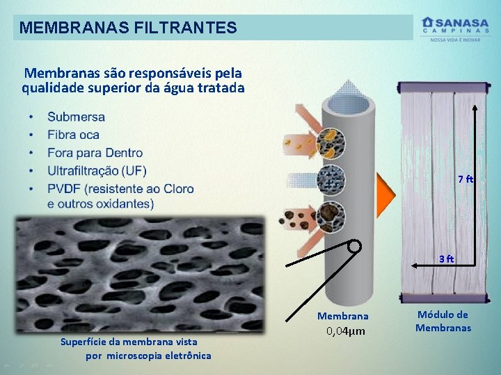 MEMBRANAS FILTRANTES Membranas são responsáveis pela qualidade superior da água tratada 7 ft 3
