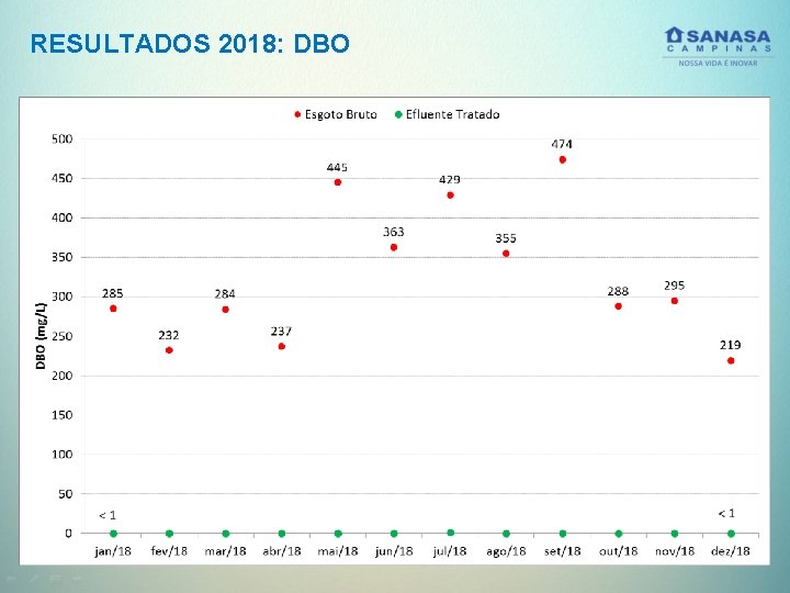 RESULTADOS 2018: DBO 