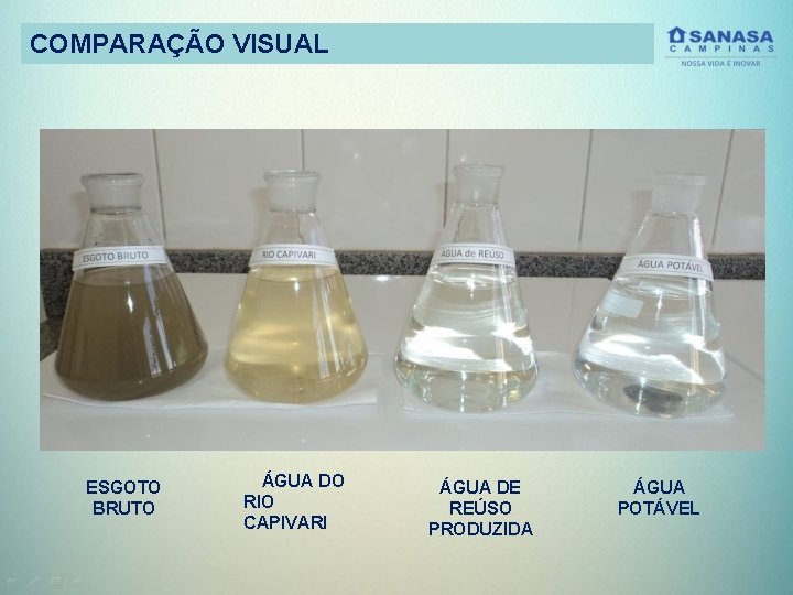 COMPARAÇÃO VISUAL ESGOTO BRUTO ÁGUA DO RIO CAPIVARI ÁGUA DE REÚSO PRODUZIDA ÁGUA POTÁVEL