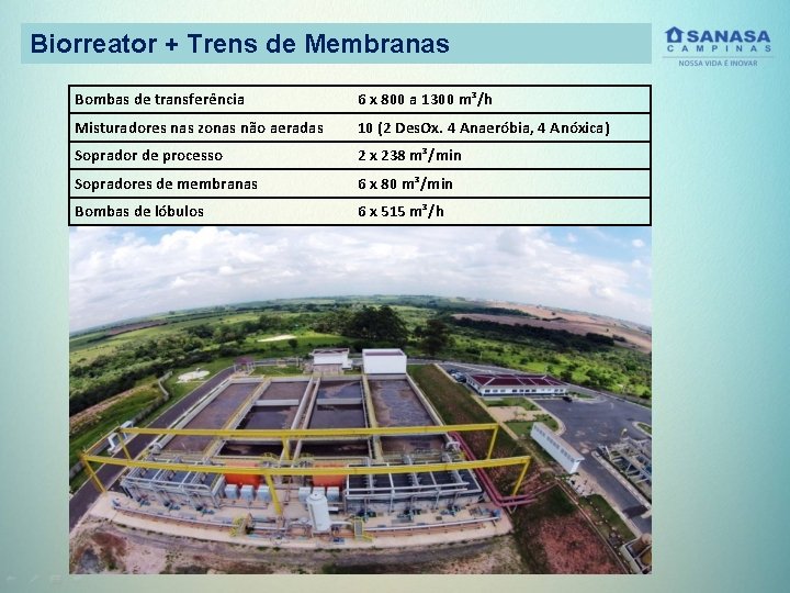 Biorreator + Trens de Membranas Bombas de transferência 6 x 800 a 1300 m³/h