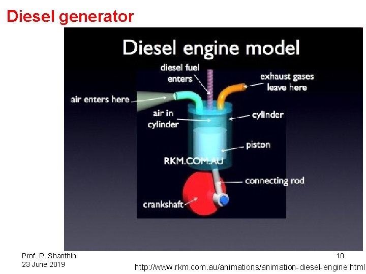 Diesel generator Prof. R. Shanthini 23 June 2019 10 http: //www. rkm. com. au/animations/animation-diesel-engine.