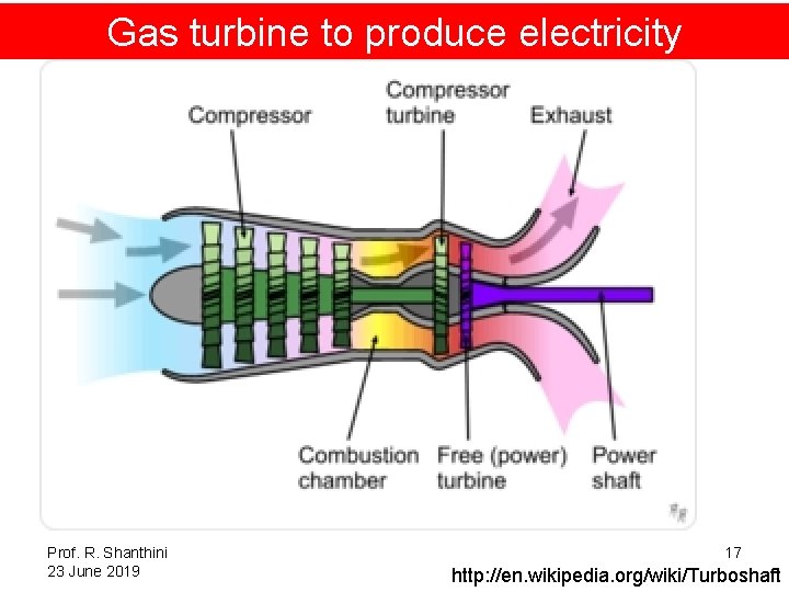 Gas turbine to produce electricity Prof. R. Shanthini 23 June 2019 17 http: //en.