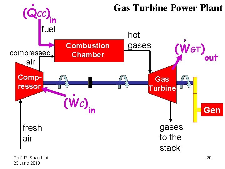 Gas Turbine Power Plant (QCC) in fuel compressed air Combustion Chamber Compressor hot gases