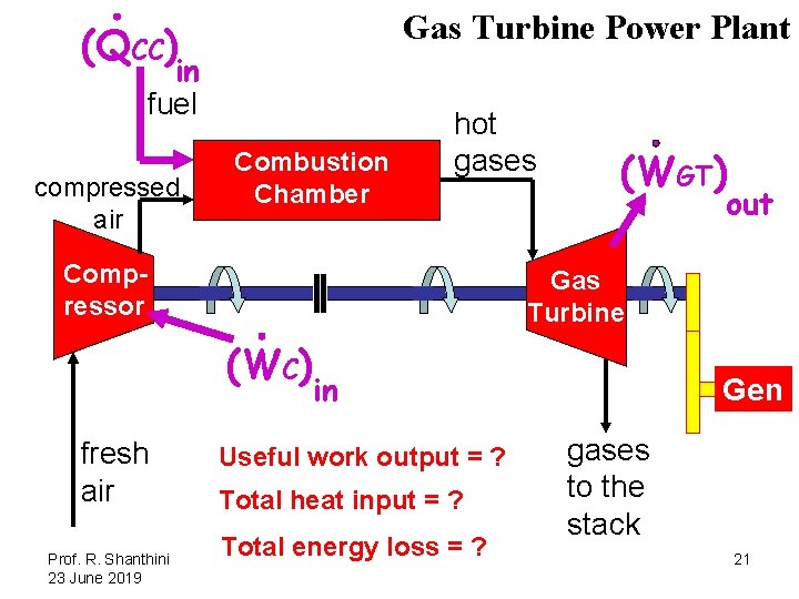 Gas Turbine Power Plant (QCC) in fuel compressed air Combustion Chamber hot gases Compressor