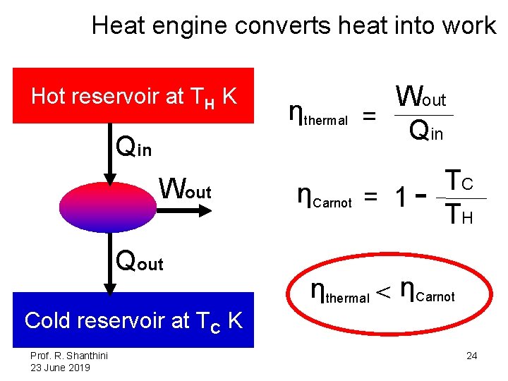 Heat engine converts heat into work Hot reservoir at TH K Qin Wout Qout